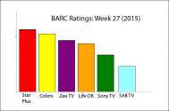 BARC Ratings: Week 27 (2015)