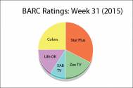 BARC Ratings: Week 31 (2015)