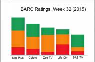 BARC Ratings: Week 32 (2015)