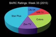 BARC Ratings: Week 33 (2015)
