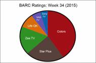 BARC Ratings: Week 34 (2015)