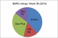 BARC ratings: Week 36 (2015)