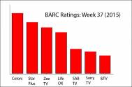 BARC Ratings: Week 37 (2015)