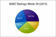 BARC Ratings: Week 39 (2015)