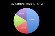 BARC Rating: Week 40 (2015)