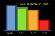 BARC Ratings: Week 41 (2015)