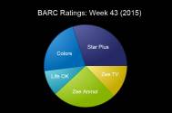 BARC Ratings: Week 43 (2015)