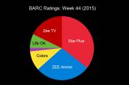 BARC Ratings: Week 44 (2015)
