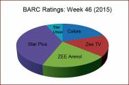 BARC Ratings: Week 46 (2015)
