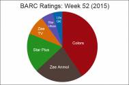 BARC Ratings: Week 52 (2015)
