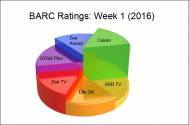 BARC Ratings: Week 1 (2016)
