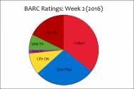 BARC Ratings: Week 2 (2016)