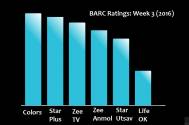 BARC Ratings: Week 3 (2016)