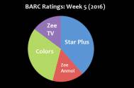 BARC Ratings: Week 5 (2016)